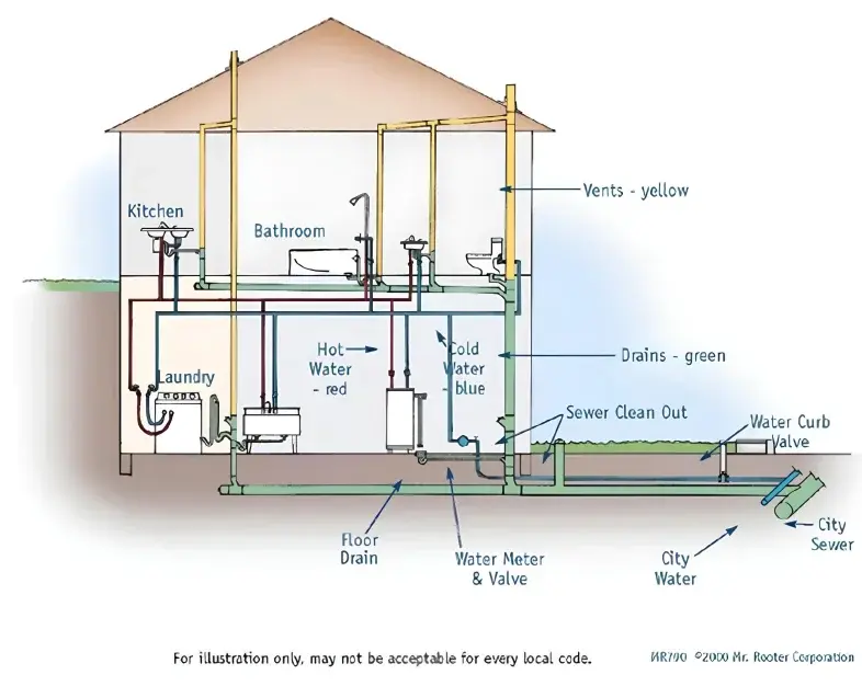 Commercial Plumbing Services